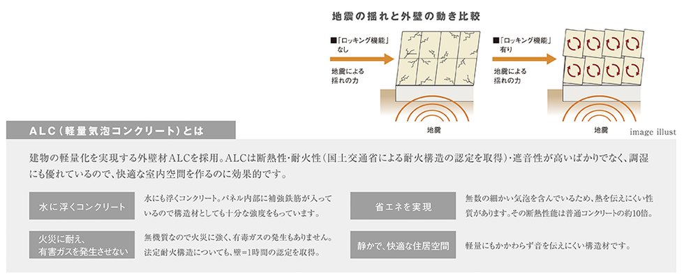 A L C ロッキング工法