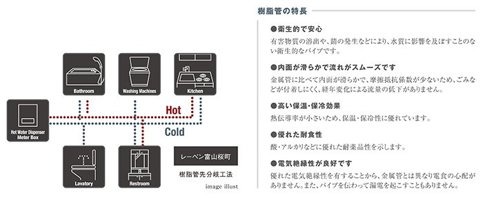 給水・給湯配管
