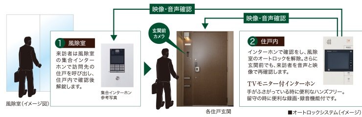 オートロックシステム