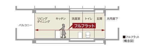 フルフラット