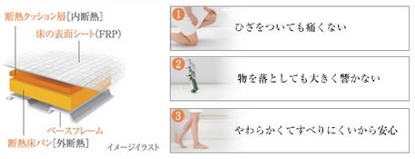お掃除ラクラクほっカラリ床