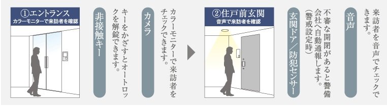 ダブルセキュリティ