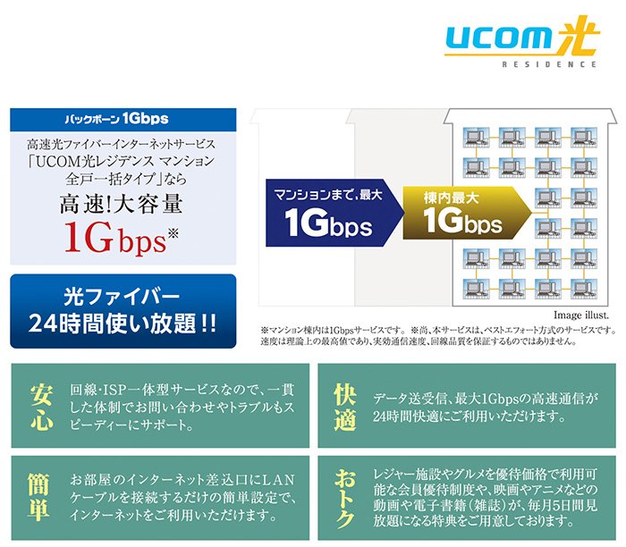 高速光ファイバーインターネットサービス【UCOM光レジデンス】