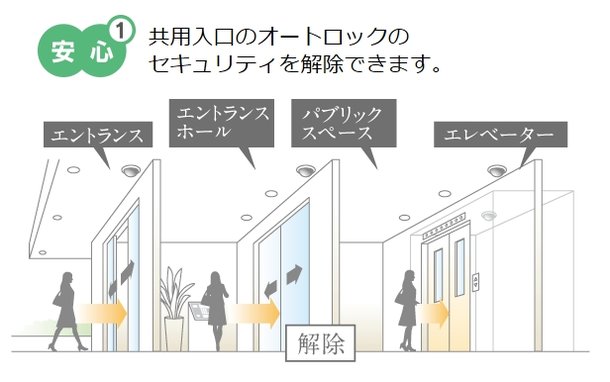 ICチップ内蔵の非接触キーを採用した
サーパスエスコートサービス