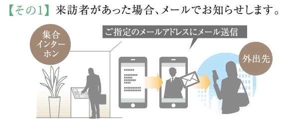 お出かけの時でも安心!
家族の帰宅、来訪者、着荷をお知らせするメールサービス