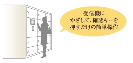 宅配ボックスの荷物も取り出し可能です。