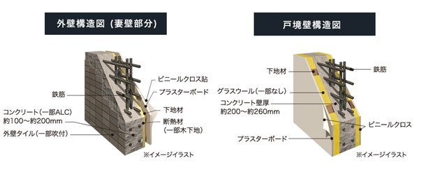断熱構造・遮音構造