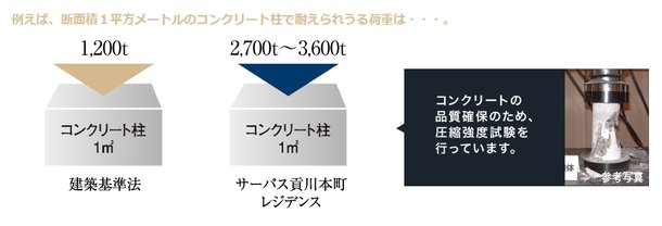 コンクリート設計基準強度