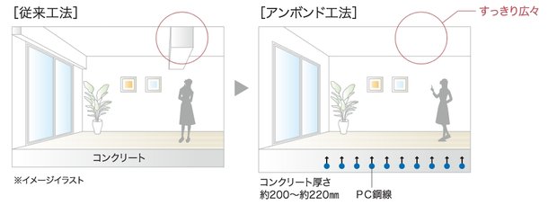 アンボンド工法