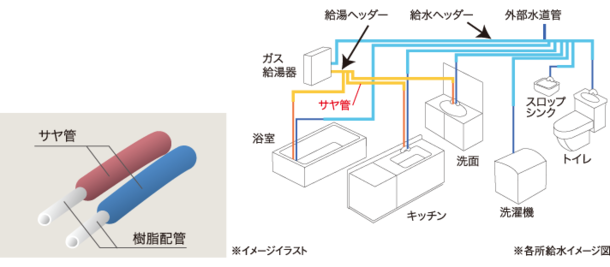サヤ管ヘッダー