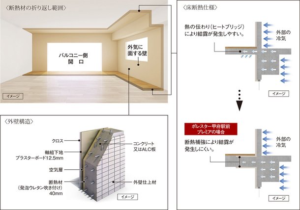 細やかな配慮の断熱仕様