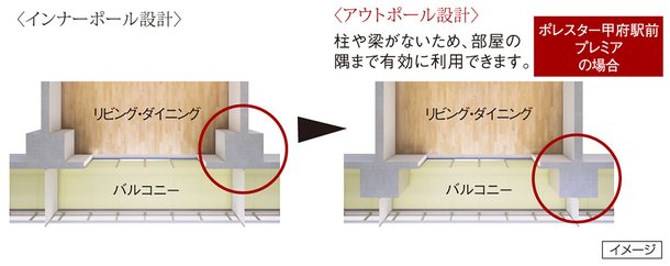 コーナー部がすっきり、アウトポール設計