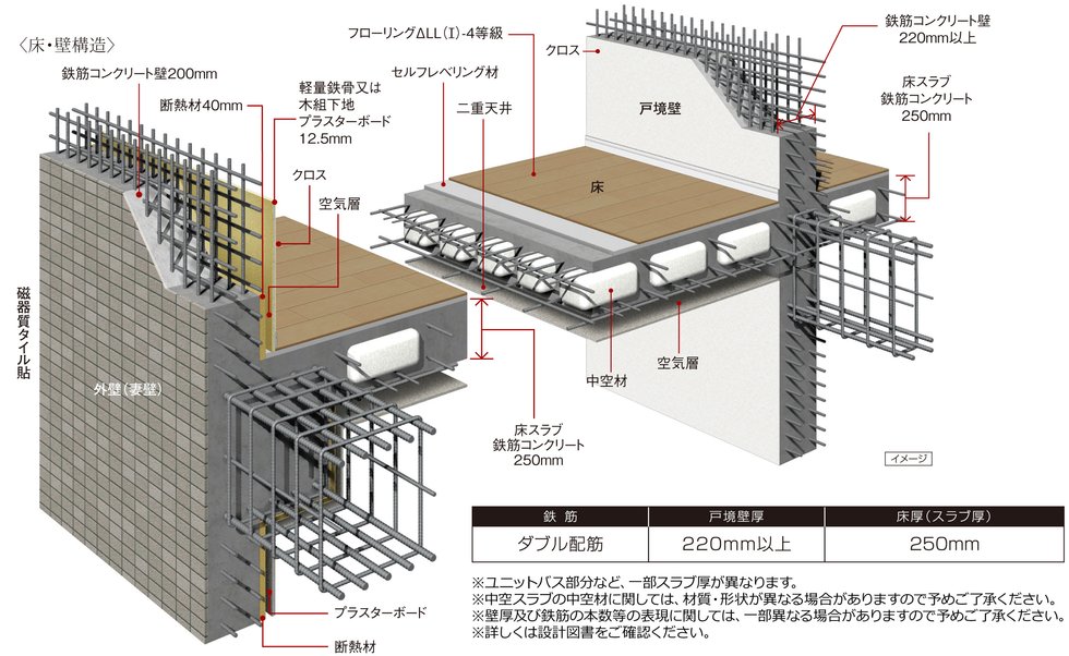 耐震性・快適性を追求した床・壁構造