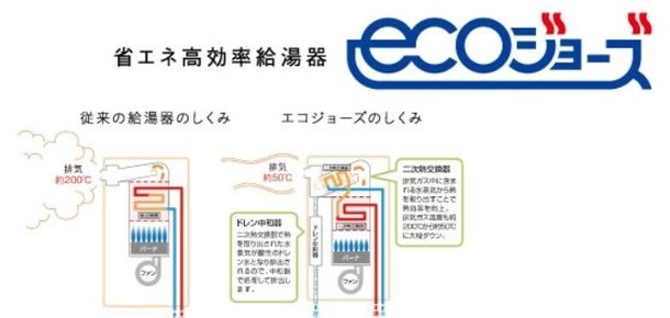 省エネ高効率給湯器ecoジョーズ