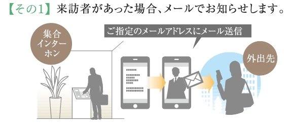 お出かけの時でも安心!
家族の帰宅、来訪者、着荷をお知らせするメールサービス