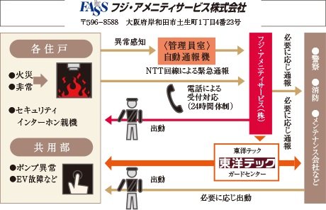 トータルセキュリティシステム