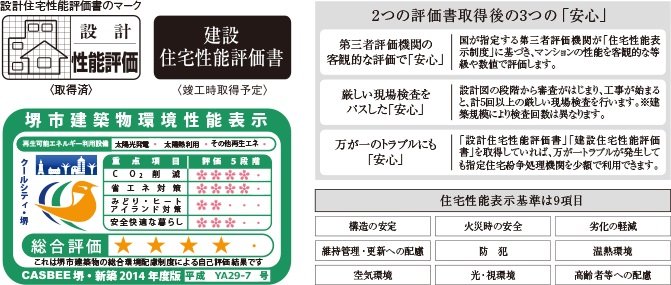 住宅性能表示制度