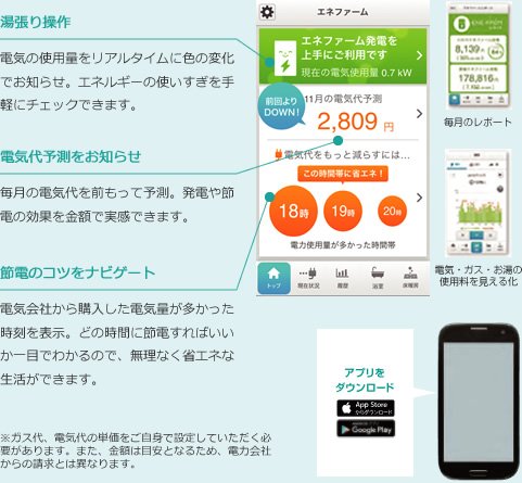 " loTによる"おトクな電気の使い方をナビゲート
