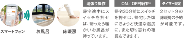 " loTによる"外出先からのガス機器操作