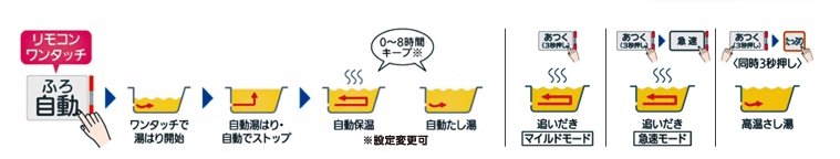 毎日のお風呂もエコキュートなら省エネで安心
