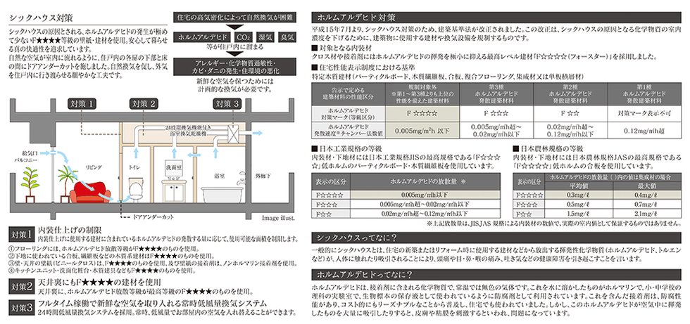 シックハウス対策など、健康的な空間づくりのために細部まで配慮しています。