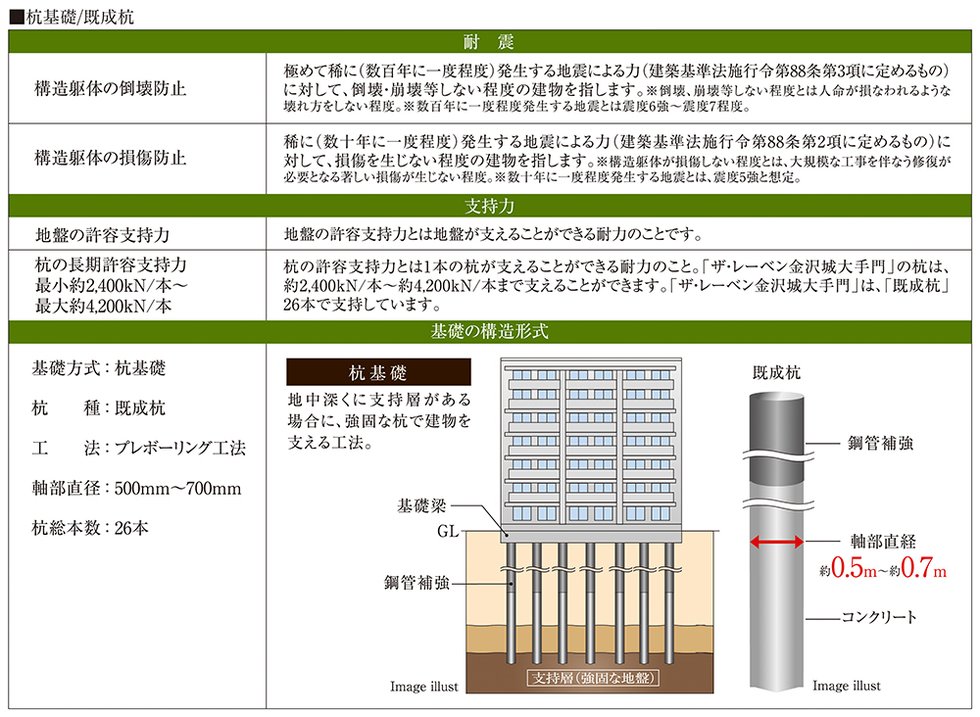 耐震を考えた構造安定に関する基礎知識