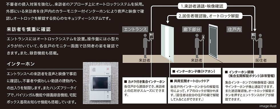 オートロックシステム