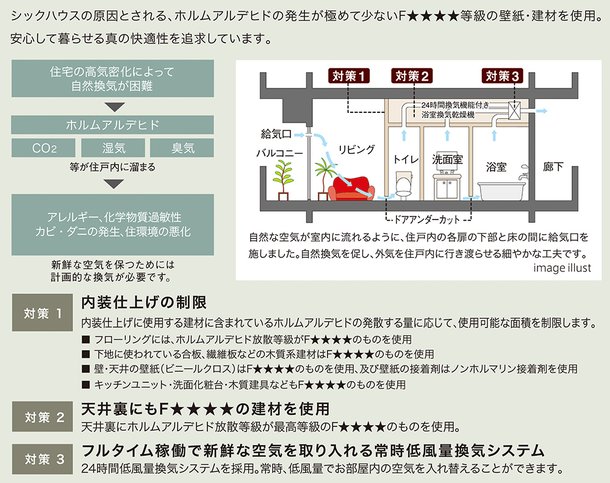シックハウス対策