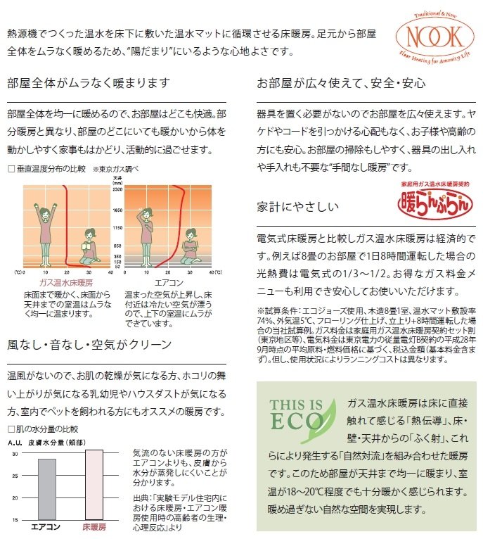 ガス温水床暖房