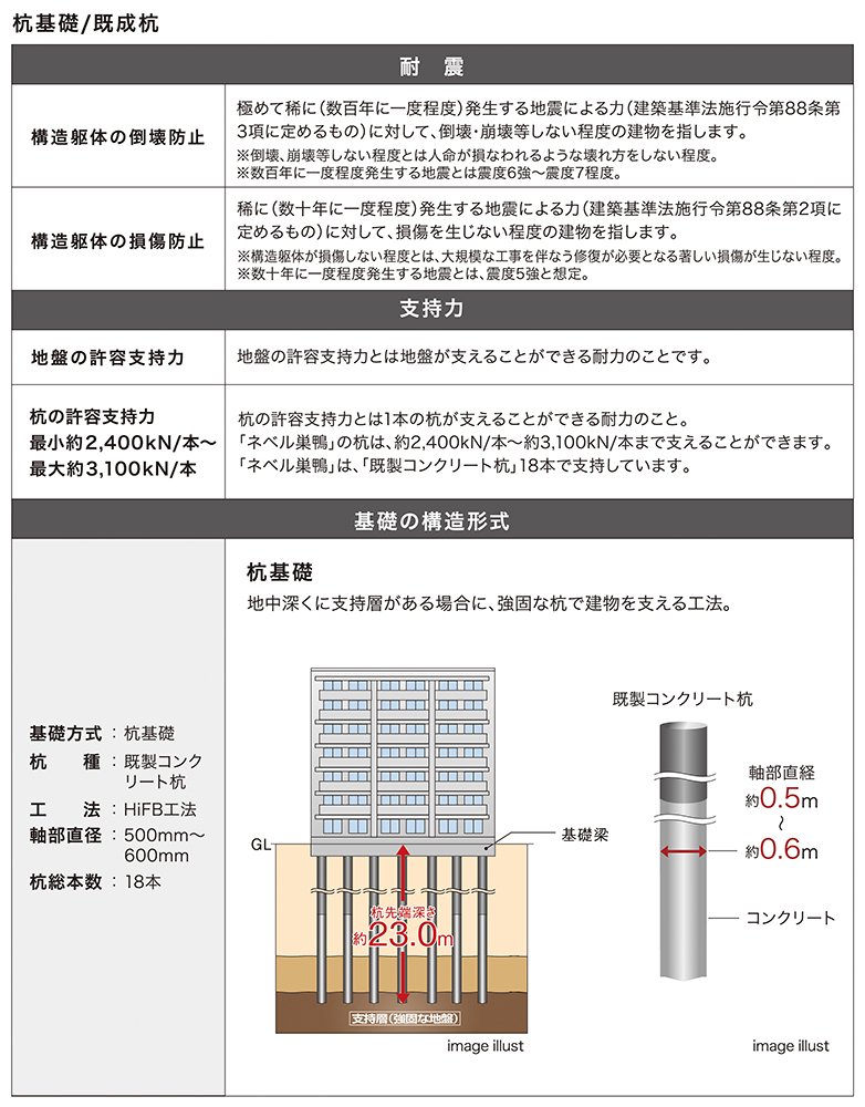 耐震を考えた構造安定に関する基礎知識