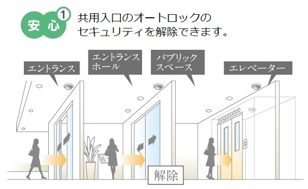 サーパスエスコートサービス