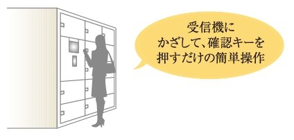 宅配ボックスの荷物も取り出し可能です。