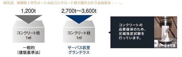 コンクリート設計基準強度