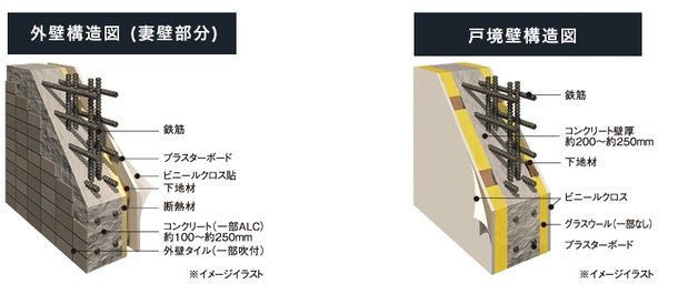 断熱構造・遮音構造
