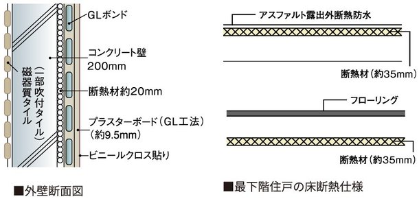 断熱性能