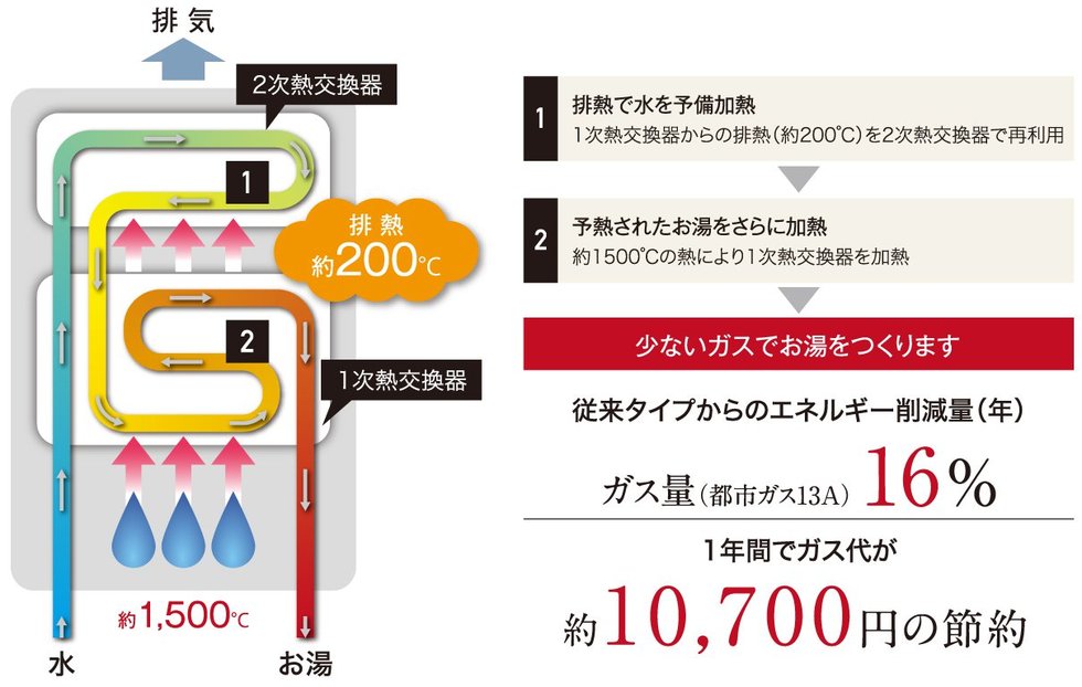 エコジョーズ