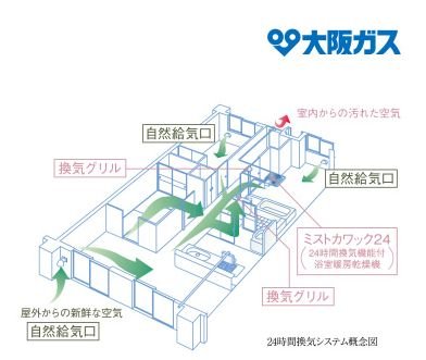 24時間換気システム