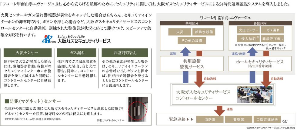 大阪ガスセキュリティサービスによる24時間遠隔監視システム