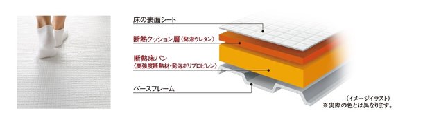 ほっカラリ床