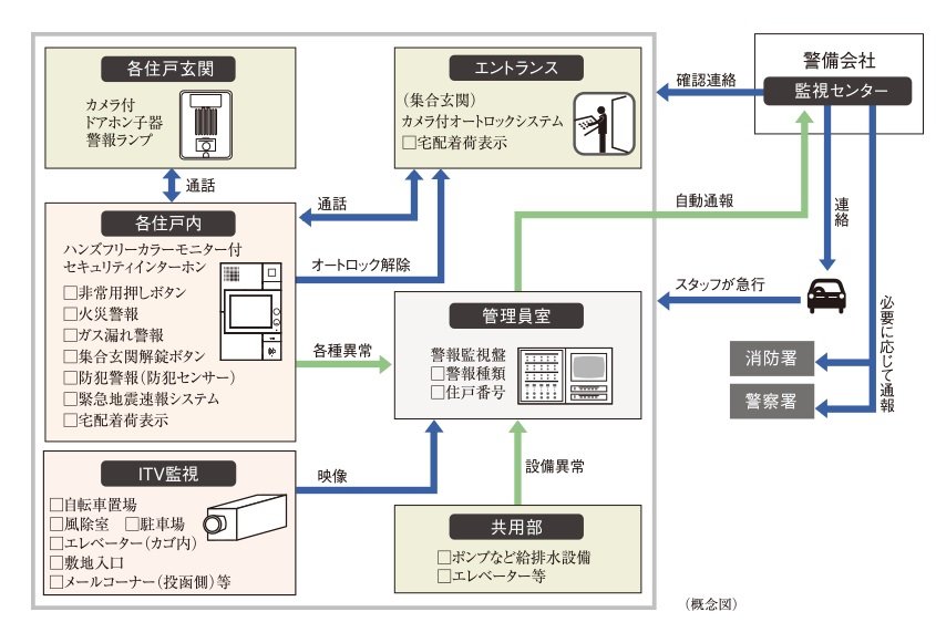 24時間遠隔監視システム