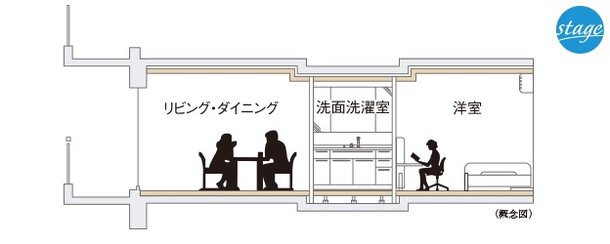 フルフラット設計