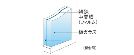 高い防犯性能を発揮する
防犯合わせガラス