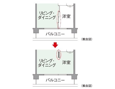 ライフスタイルに合わせて間取りを変更できる
フレキシブルプラン