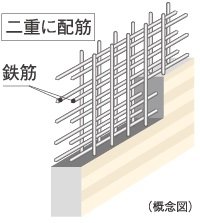 構造強度を高める
ダブル配筋