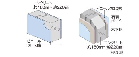 隣戸との遮音性に配慮した
戸境壁