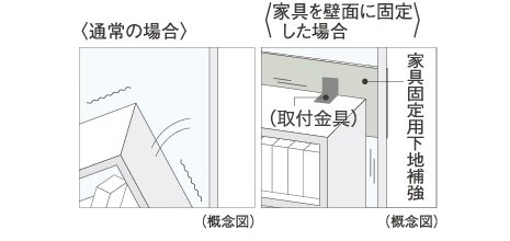 家具の転倒を予防するための
家具固定用下地補強