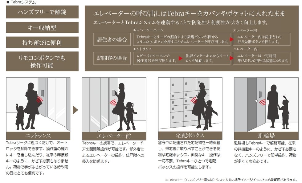 高いセキュリティと優れた操作性を持つハンズフリーのTebraキー(非接触型電気錠)システムを採用。