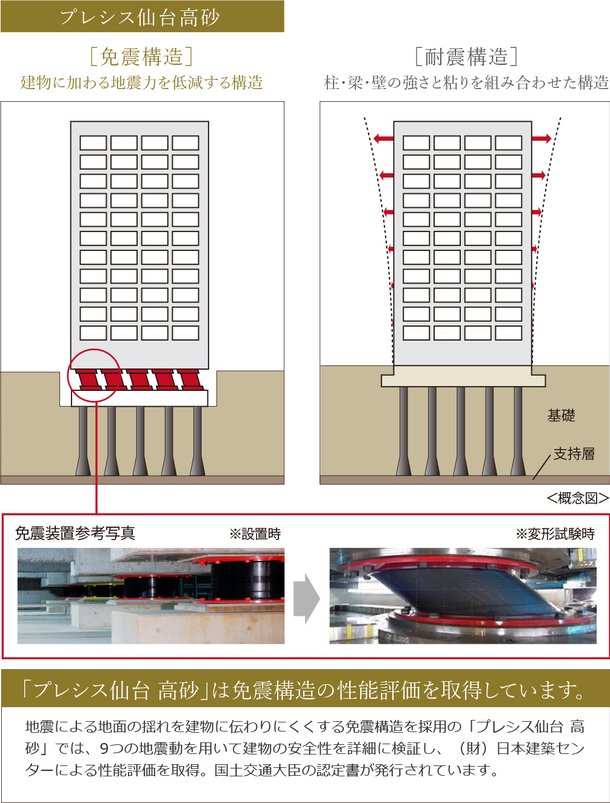 「プレシス仙台 高砂」における免震装置の効果。