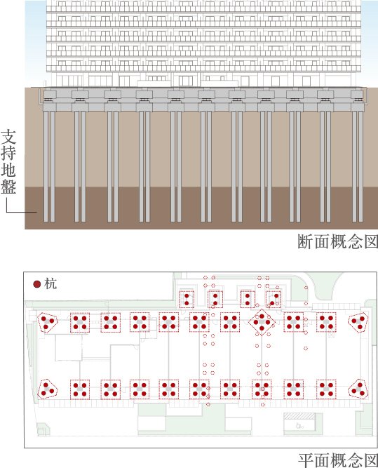 耐震性に優れた杭基礎構造