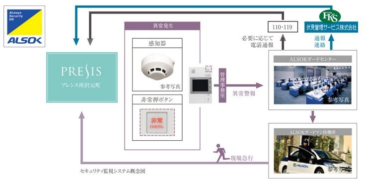 24時間セキュリティシステム